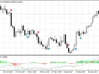 Tipu MACD - MetaTrader 4 Script | Forex Indicator Download - MT4/MT5 Resources
