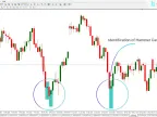 Hammer Pattern Indicator Download for MT4 - Free - [Trading Search] | Forex Indicator Download - MetaTrader 4 Resources