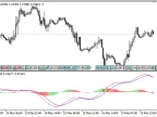 LR_MACD - MetaTrader 5 Script | Forex Indicator Download - MT4/MT5 Resources