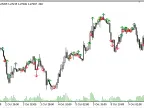 Price_Volume_Divergence - MetaTrader 5 Script - MT4/MT5 Resources