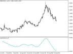 i-SpectrAnalysis_AD - MetaTrader 5 Script - MT4/MT5 Resources