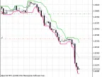 Exp_CandleStop_Trailing - MetaTrader 5 Expert - MT4/MT5 Resources
