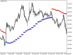 trend_arrows - MetaTrader 5 Script | Forex Indicator Download - MT4/MT5 Resources