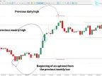 MT5 Multi Time Frame High and Low Indicator Download – Free – [TFlab] | Forex Indicator Download – MetaTrader 5 Resources