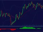 BEST No-Repaint Trend Indicator FREE Download