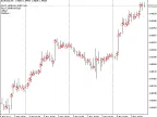 DRAW_ARROW - MetaTrader 5 Script | Forex Indicator Download - MT4/MT5 Resources