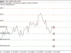 Placing Stop Loss Order Grid - MetaTrader 4 Script | Grid EA Download - MT4/MT5 Resources