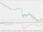 Bias Scaled MA MACD - MetaTrader 5 Script | Trading Script Download - MT4/MT5 Resources