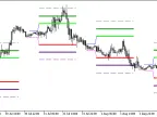 Hans_Indicator_x6 - MetaTrader 5 Script | Forex Indicator Download - MT4/MT5 Resources