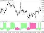 i_Trend_HTF - MetaTrader 5 Script | Forex Indicator Download - MT4/MT5 Resources