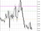 DinapoliTargets_MTF - MetaTrader 5 Script - MT4/MT5 Resources