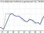 C_Factor_HLH4_Buy_Only - MetaTrader 4 Expert - MT4/MT5 Resources