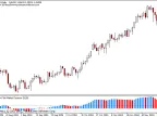 MACD + Sideways Market Detector - MetaTrader 4 Script | Forex Indicator Download - MT4/MT5 Resources