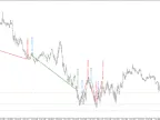 Trading History - MetaTrader 5 Script | Trading Script Download - MT4/MT5 Resources - MetaTrader 5 Resources