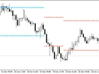 NRTR_Gator_HTF - MetaTrader 5 Script | Forex Indicator Download - MT4/MT5 Resources