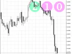 XMACD_HTF_Signal - MetaTrader 5 Script | Forex Indicator Download - MT4/MT5 Resources