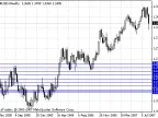 Lines_buy и Lines_sell - MetaTrader 4 Script - MT4/MT5 Resources