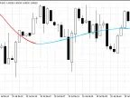Jurik Filter - MetaTrader 5 Script | Forex Indicators Download - MT4/MT5 Resources
