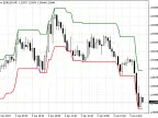 Limited Donchian Chanel Indicator - MetaTrader 4 Script | Forex Indicator Download - MT4/MT5 Resources
