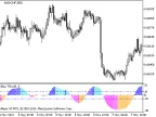 BlauTStochI - MetaTrader 5 Script | Forex Indicator Download - MT4/MT5 Resources