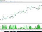 Support and Resistance Trader - MetaTrader 5 Expert | MT5 EA Download - MetaTrader 5 Resources
