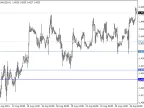DiNapoli and Fibos - MetaTrader 4 Script | Trading Script Download - MT4/MT5 Resources