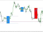 Range Breakout Indicator - Indicator Buffer Only - MetaTrader 5 Script | Forex Indicator Download - MT4/MT5 Resource