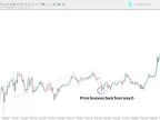 Classic Cypher Harmonic Pattern Indicator Download for MT4 | Forex Indicator Download - MetaTrader 4 Resources