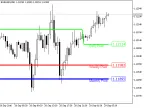 Waddah_Attar_Pivot - MetaTrader 5 Script - MT4/MT5 Resources