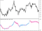 FrAMACandle - MetaTrader 5 Script | Forex Indicator Download - MT4/MT5 Resources