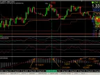 LOCSignal-MACDDoublePike - MetaTrader 4 Script - MT4/MT5 Resources