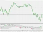 Volume Area Oscillator - Floating Levels - MetaTrader 5 Script | Forex Indicators Download - MT4/MT5 Resources