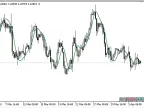 T3_MA - MetaTrader 5 Script | Forex Indicator Download - MT4/MT5 Resources - MetaTrader 5 Resources