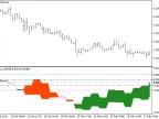 ROC2_VG_HTF - MetaTrader 5 Script | Forex Indicator Download - MT4/MT5 Resources