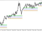 TimeZonePivots - MetaTrader 5 Script | Forex Indicator Download - MT4/MT5 Resources