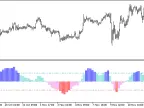 ColorSTD_Histogram_HTF - MetaTrader 5 Script - MT4/MT5 Resource