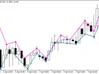 FractalSystem - MetaTrader 5 Script | Forex Indicator Download - MT4/MT5 Resources
