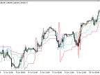 Elders_Safe_Zone_Triple - MetaTrader 5 Script - MT4/MT5 Resource