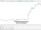 MT5 precise swing point indicator download | Forex indicator download - MetaTrader 5 resources - MetaTrader 5 resources