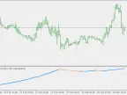 Average Trend - Multiple Timeframes - MetaTrader 5 Script | Trading Script Download - MT4/MT5 Resources
