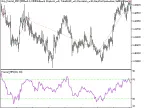 Exp_Fractal_MFI - MetaTrader 5 Expert | Forex Indicator Download - MT4/MT5 Resources