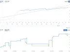 Gold reselling Expert Advisor MT4 free download | Gold EA download-MetaTrader 4 resources
