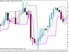 DarvasBoxes_System - MetaTrader 5 Script - MT4/MT5 Resources
