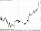 Alpha Trend Spotter PA Free - MetaTrader 4 Script - MT4/MT5 Resources