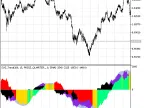 SVS_Trend - MetaTrader 5 Script | Forex Indicator Download - MT4/MT5 Resources