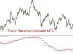 Trend Reversal Forex Indicator for MT4 FREE Download