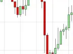 Pin Bar Reversal - MetaTrader 4 Expert | MT4 EA Download - MetaTrader 4 Resources