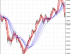 GMMA - MetaTrader 5 Script | Trading Script Download - MT4/MT5 Resources - MetaTrader 5 Resources