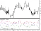 InverseReaction - MetaTrader 5 Script - MQL5 #1741