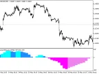 CenterOfGravityOSMA_HTF - MetaTrader 5 Script - MT4/MT5 Resources